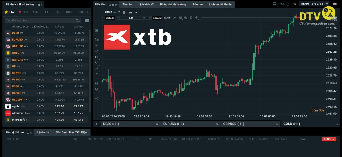XTB - Lựa chọn tuyệt vời cho nhà đầu tư Việt
