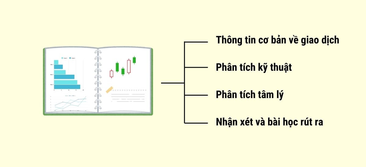 Các yếu tố cần có trong nhật ký giao dịch