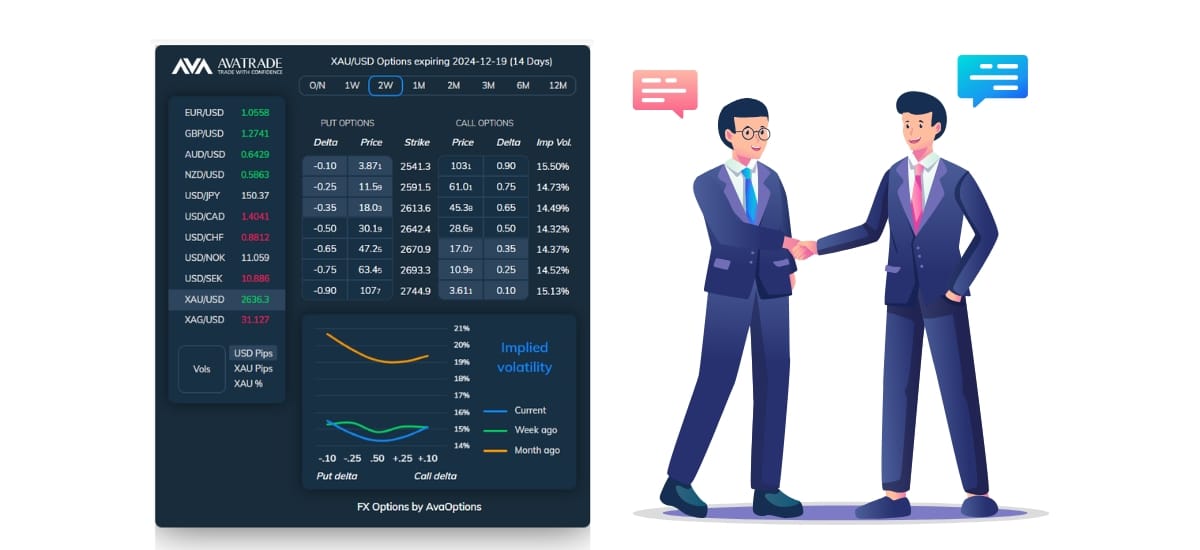 AvaTrade mang đến cho các nhà giao dịch vàng các sản phẩm CFD, hợp đồng quyền chọn, và ETF