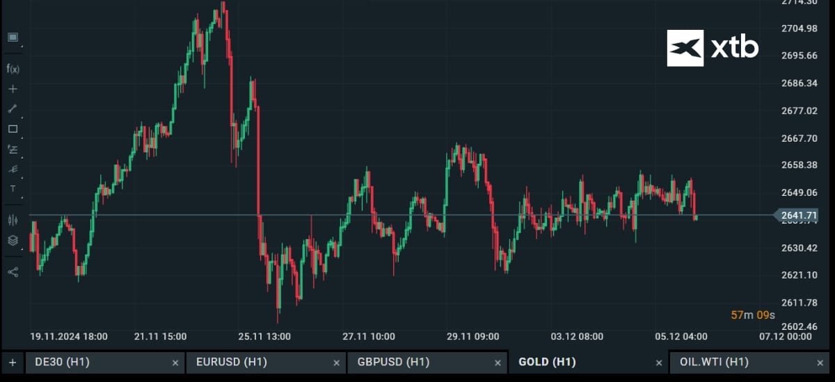 Mã vàng trên sàn XTB được ký hiệu là GOLD